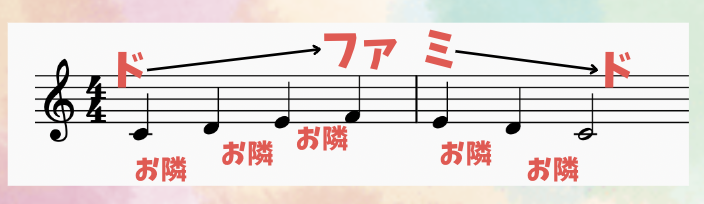 宇澤音楽教室は目黒区大岡山にある音楽教室です。  大岡山駅より徒歩1分！  ピアノ、エレクトーン、作曲、ソルフェージュなど多岐に渡るコースがございます。