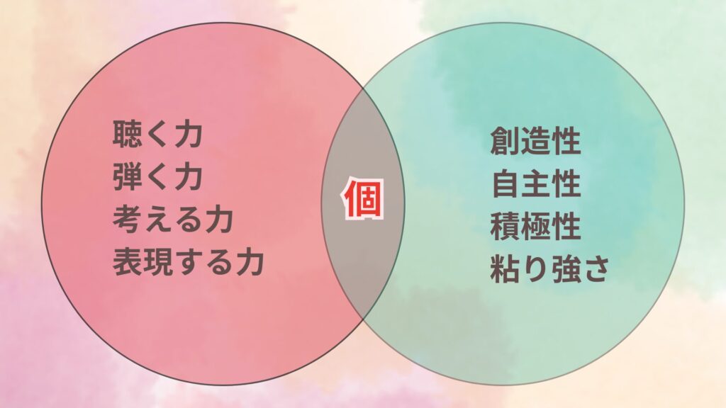 宇澤音楽教室ピアノで身に付く力